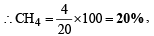JEE Advanced (Subjective Type Questions): States of Matter- 2 | Chapter-wise Tests for JEE Main & Advanced