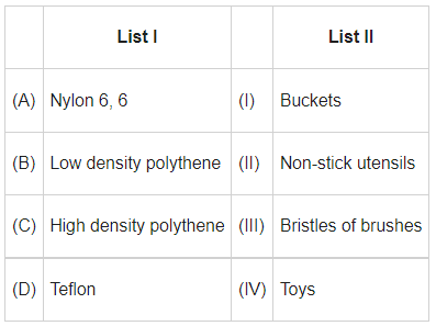 JEE Previous Year Questions (2022-21): Polymers