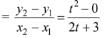 JEE Main Previous Year Questions (2016- 2025): Conic Sections | Mathematics for Airmen Group X - Airforce X Y / Indian Navy SSR