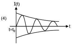 JEE Main Previous Year Questions (2016- 2025): Electromagnetic Induction & Alternating Current- 2 | Physics for Airmen Group X - Airforce X Y / Indian Navy SSR