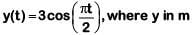 NEET Previous Year Questions (2014-2025): Oscillations | Physics Class 11