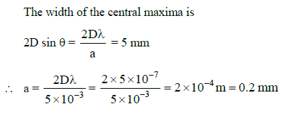NEET Previous Year Questions (2014-2024): Wave Optics | Physics Class 12