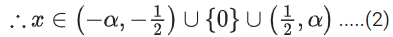 JEE Main Previous Year Questions (2016- 2025): Functions | Mathematics (Maths) Class 12