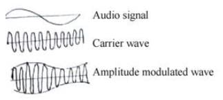 JEE Main Previous Year Questions (2016- 2025): Modern Physics- 2