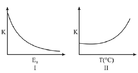 JEE Main Previous Year Questions (2016- 2025): Chemical Kinetics & Nuclear Chemistry
