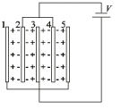 Fill in the Blanks: Electrostatics | JEE Advanced | Question Bank for JEE Main & Advanced (350+ Tests)