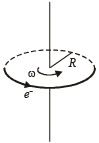 JEE Advanced (Subjective Type Questions): Moving Charges & Magnetism | Chapter-wise Tests for JEE Main & Advanced
