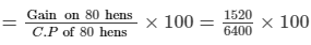 Chapter 13 - Proft, Loss, Discount and Value Added Tax (VAT) (Part -1), Class8 RD Sharma Solutions | RD Sharma Solutions for Class 8 Mathematics