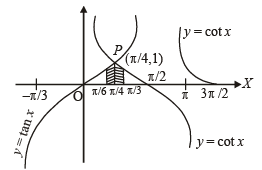 JEE Advanced (Subjective Type Questions): Definite Integrals & Applications of Integrals - 1 | Chapter-wise Tests for JEE Main & Advanced