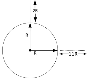 JEE Main Previous Year Questions (2021-23): Gravitation