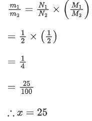 JEE Previous year questions (2021-22): Atom & Nuclei