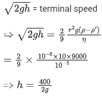 JEE Main Previous year questions (2021-22): Properties of Matter - 1