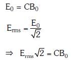 NEET Previous Year Questions (2014-2024): Electromagnetic Waves | Physics Class 12