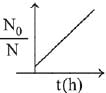 JEE Main Previous Year Questions (2016- 2025): Chemical Kinetics & Nuclear Chemistry