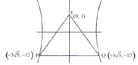 JEE Main Previous Year Questions (2016- 2025): Conic Sections | Mathematics for Airmen Group X - Airforce X Y / Indian Navy SSR