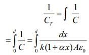 JEE Main Previous Year Questions (2016-2025): Electrostatics- 1