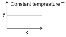 NEET Previous Year Questions (2014-2025): Chemical Kinetics | Chemistry Class 12