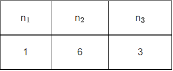 JEE Main Previous year questions (2021-23): Mathematical Induction and Binomial Theorem