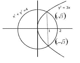 JEE Main Previous Year Questions (2016- 2025): Definite Integrals and Applications of Integrals