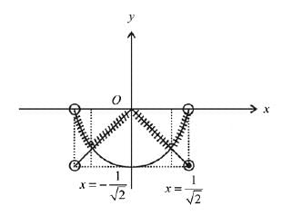 JEE Main Previous Year Questions (2016- 2025): Limits, Continuity and Differentiability | Mathematics for Airmen Group X - Airforce X Y / Indian Navy SSR