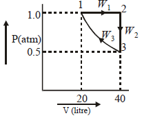 JEE Advanced (Subjective Type Questions):Thermodynamics- 2 | Chapter-wise Tests for JEE Main & Advanced