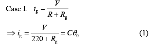 JEE Main Previous Year Questions (2016- 2025): Moving Charges & Magnetism- 1