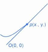JEE Main Previous Year Questions (2016- 2025): Applications of Derivatives