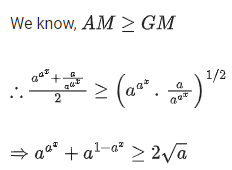 JEE Main Previous Year Questions (2016- 2025): Applications of Derivatives