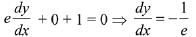 JEE Main Previous Year Questions (2016-2025): Differentiation | 35 Years Chapter wise Previous Year Solved Papers for JEE