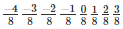 Ex-5.4 & Ex-5.5, Operations On Rational Numbers, Class 7, Math RD Sharma Solutions | RD Sharma Solutions for Class 7 Mathematics