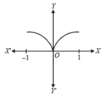 Subjective Type Questions: Functions | JEE Advanced | 35 Years Chapter wise Previous Year Solved Papers for JEE