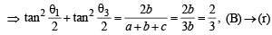 JEE Advanced (Matrix Match): Inverse Trigonometric Functions | Chapter-wise Tests for JEE Main & Advanced
