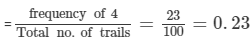 Ex-25.1, Data Handling IV Probability, Class 7, Math RD Sharma Solutions | RD Sharma Solutions for Class 7 Mathematics