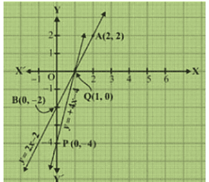 Ex-3.2 Pair Of Linear Equations In Two Variables (Part - 3), Class 10, Math RD Sharma Solutions