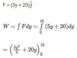 JEE Main Previous year questions (2021-23): Work, Energy and Power