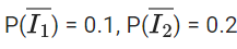 JEE Main Previous year questions (2021-23): Probability