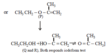 JEE Advanced (Subjective Type Questions): Alcohols, Phenols & Ethers- 2 | Chapter-wise Tests for JEE Main & Advanced