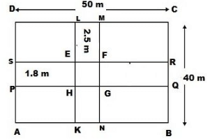 RD Sharma Solutions (Part - 2)- Ex-20.2, Mensuration - I, Class 7, Math | RD Sharma Solutions for Class 7 Mathematics