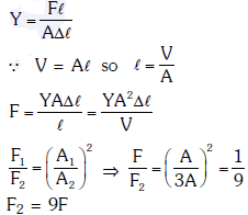 NEET Previous Year Questions (2014-2025): Mechanical Properties of Solids | Physics Class 11