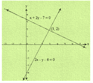 Ex-3.2 Pair Of Linear Equations In Two Variables (Part - 2), Class 10, Math RD Sharma Solutions | Extra Documents, Videos & Tests for Class 10