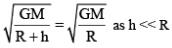 JEE Main Previous Year Questions (2016- 2025): Gravitation