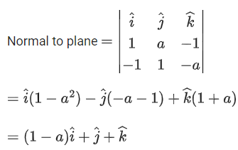 JEE Main Previous year questions (2021-23): Vector Algebra and Three Dimensional Geometry - 1