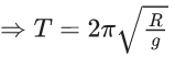 JEE Main Previous Year Questions (2021-23): Gravitation