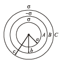 JEE Advanced (Subjective Type Questions): Electrostatics- 1 | Chapter-wise Tests for JEE Main & Advanced