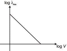 JEE Main Previous Year Questions (2016- 2025): Modern Physics- 2 | Physics for Airmen Group X - Airforce X Y / Indian Navy SSR