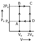 JEE Main Previous Year Questions (2016- 2025): Heat & Thermodynamics- 2 | Physics for Airmen Group X - Airforce X Y / Indian Navy SSR