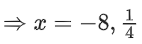 JEE Main Previous Year Questions (2021-23): Inverse Trigonometric Functions