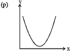 JEE Advanced (Fill in the Blanks): Simple Harmonic Motion (Oscillations) | Chapter-wise Tests for JEE Main & Advanced