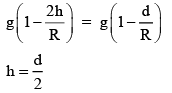 JEE Main Previous Year Questions (2021-23): Gravitation