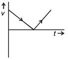 JEE Main Previous Year Questions (2016- 2025): Laws of Motion
